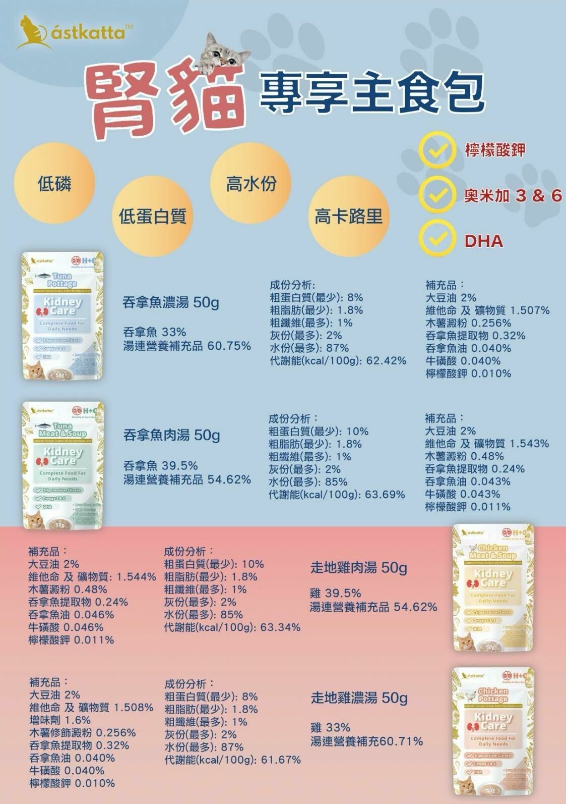 Astkatta 冰島腎臟主食包 50g