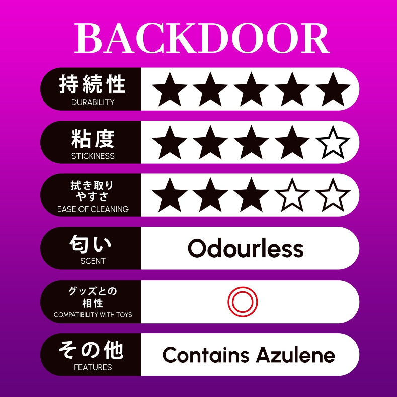 Pepee 360 BACK DOOR 高級後庭潤滑油