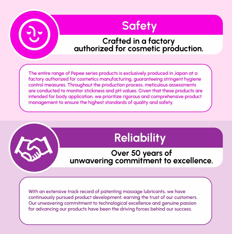 Pepee 360 BACK DOOR 高級後庭潤滑油