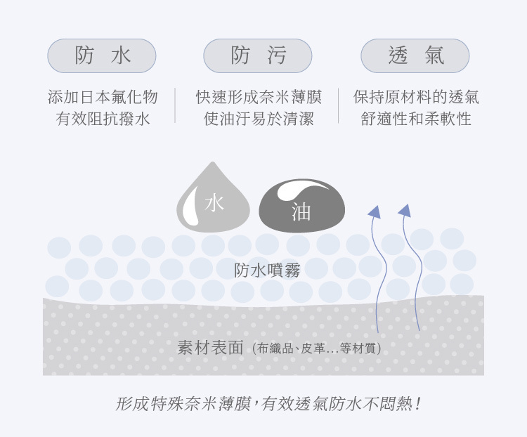 somethin’防水噴霧原理圖