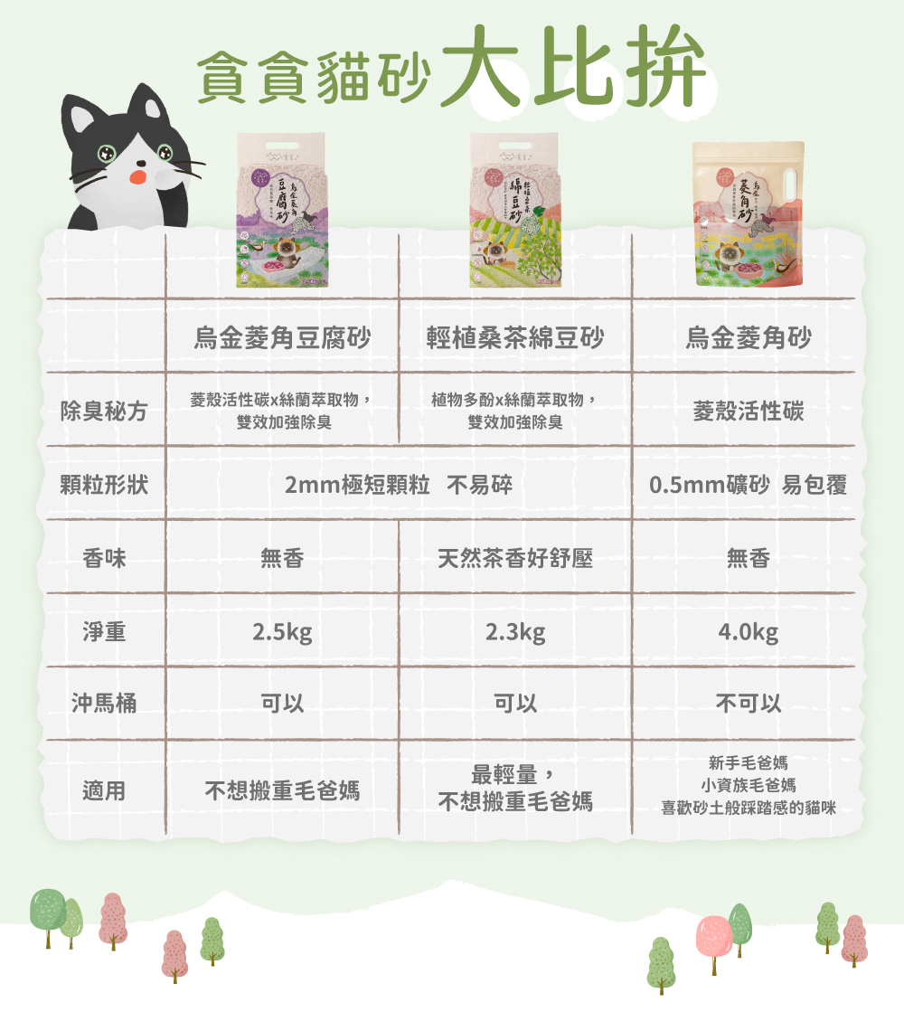 貪貪生態護育豆腐砂比較表