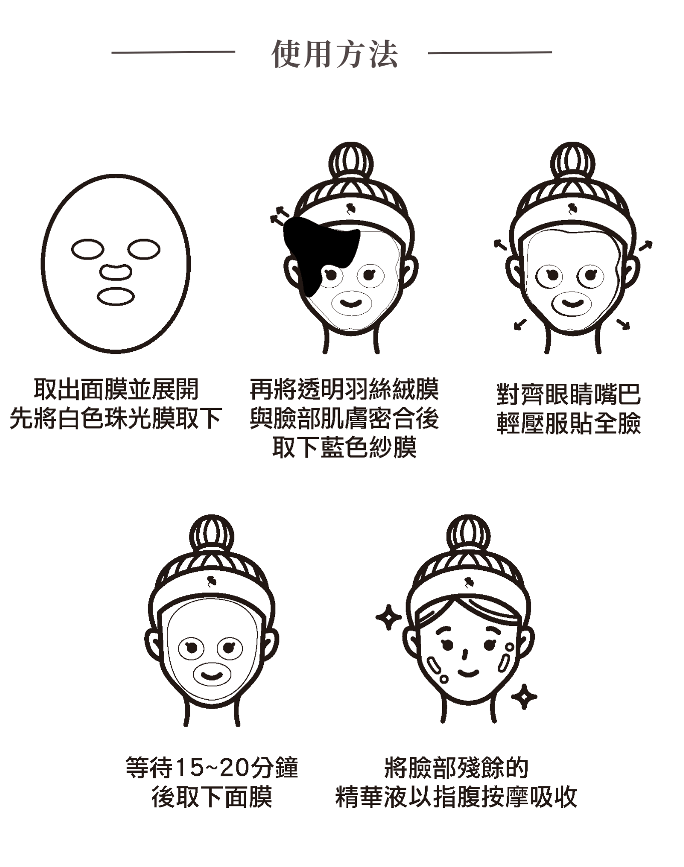4.如何使用 洗淨後取出面膜並展開,先將白色珠光膜取下,再將羽絲絨膜與臉部肌膚密合後,取下藍色紗膜,敷15-20分鐘後取下,將臉部殘餘的原液以指腹按摩吸收。 一週使用2-3次24保濕面膜,使肌膚由內而外恢復光澤亮麗,讓你在孕期、產後,依然水嫩動人。