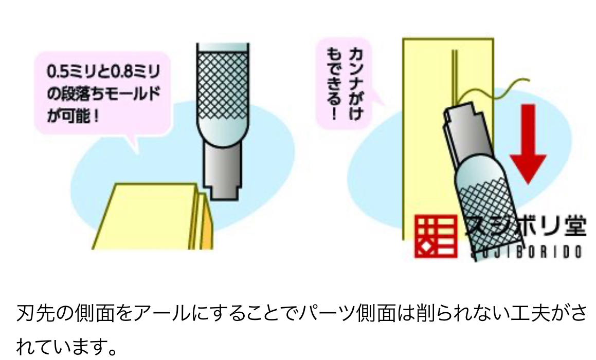 BMC開坑刀 0.5mm 0.8mm (日本直送）