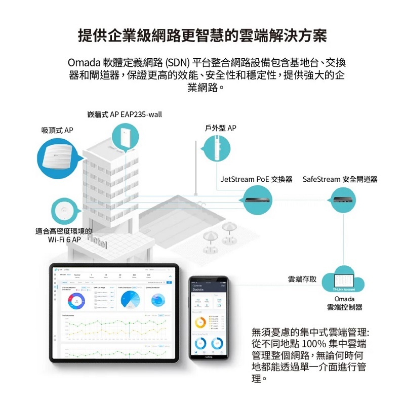 TP-LINK EAP235-Wall AC1200 嵌牆式 雙頻Wi-Fi5 Gigabit 無線AP 基地台