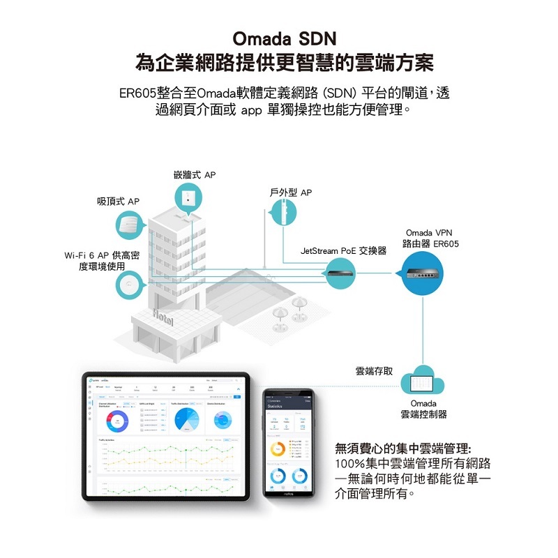 米特3C數位–TP-LINK ER605 Omada Gigabit VPN路由器