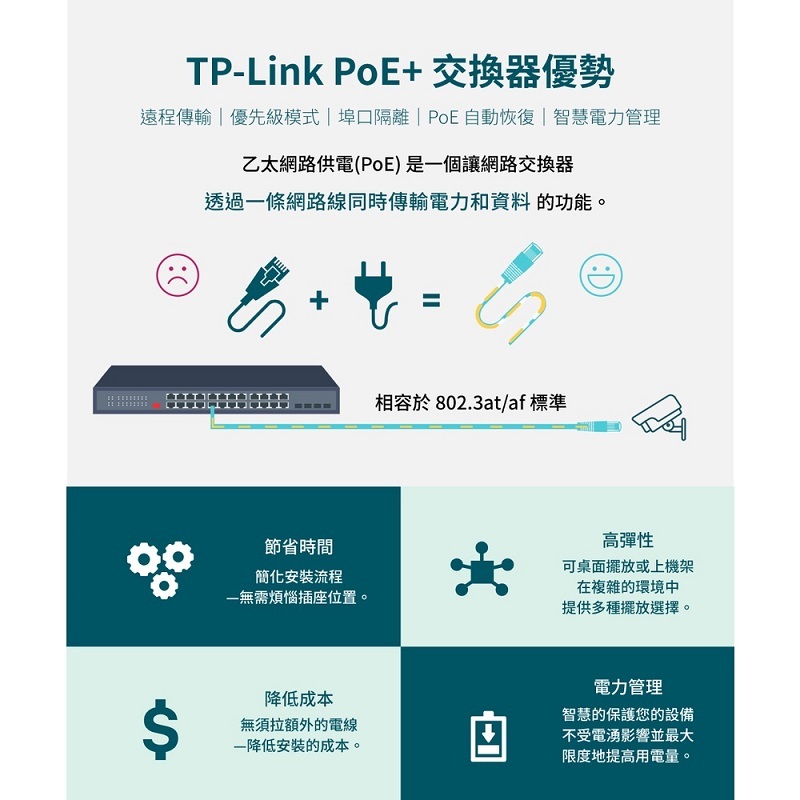 TP-LINK TL-SG3428MP JetStream 28埠Gigabit 含24埠PoE+ L2管理型交換器