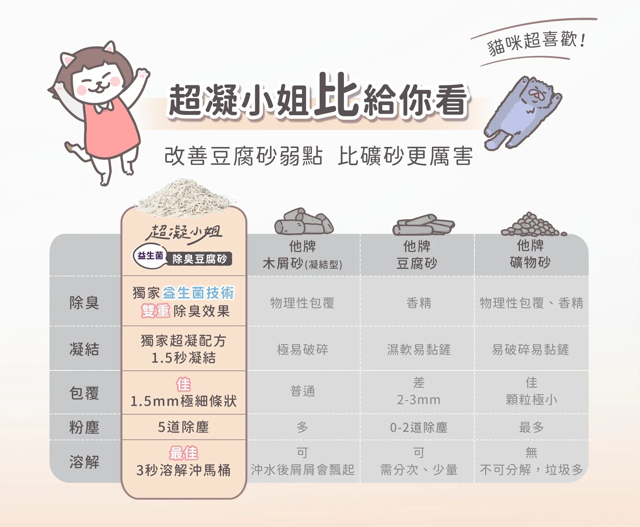 台灣超凝小姐｜益生菌除臭豆腐砂