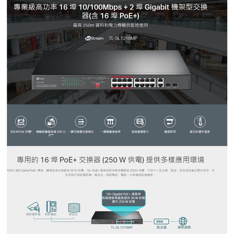 TP-LINK TL-SL1218MP 16埠10/100Mbps 2埠Gigabit 含16埠PoE+ 機架型交換器