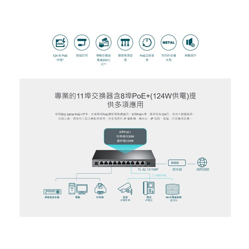 TP-LINK TL-SL1311MP 8埠10/100Mbps 3埠Gigabit 含8埠PoE+ 桌上型交換器