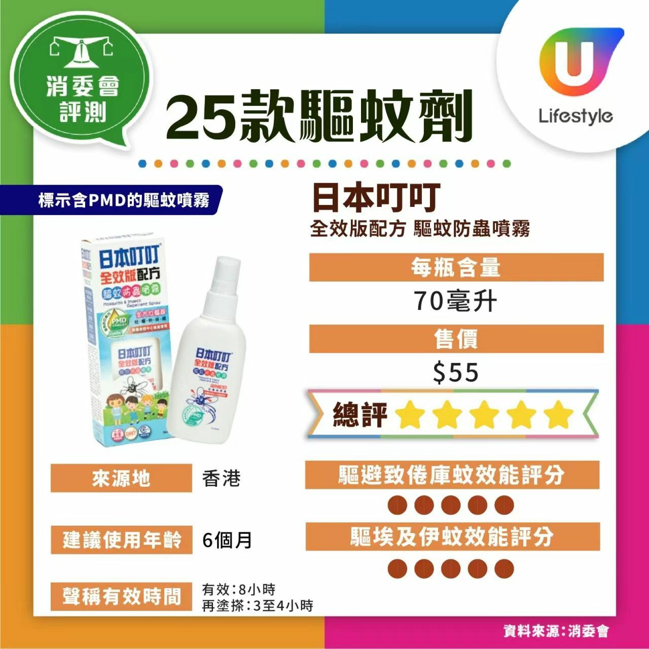 日本叮叮全效版配方驅蚊防蟲噴霧