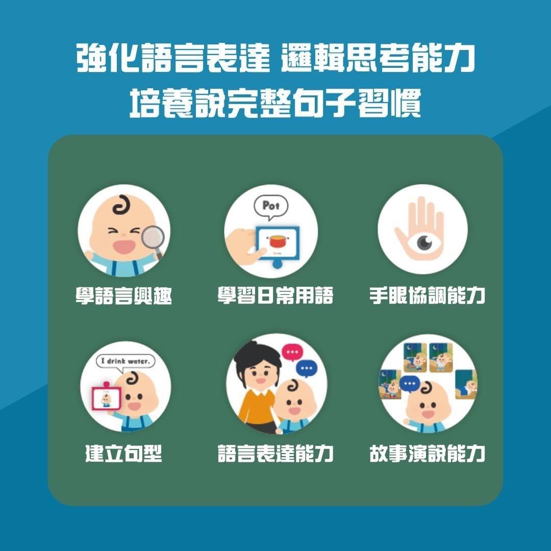 Curios®語言訓練卡