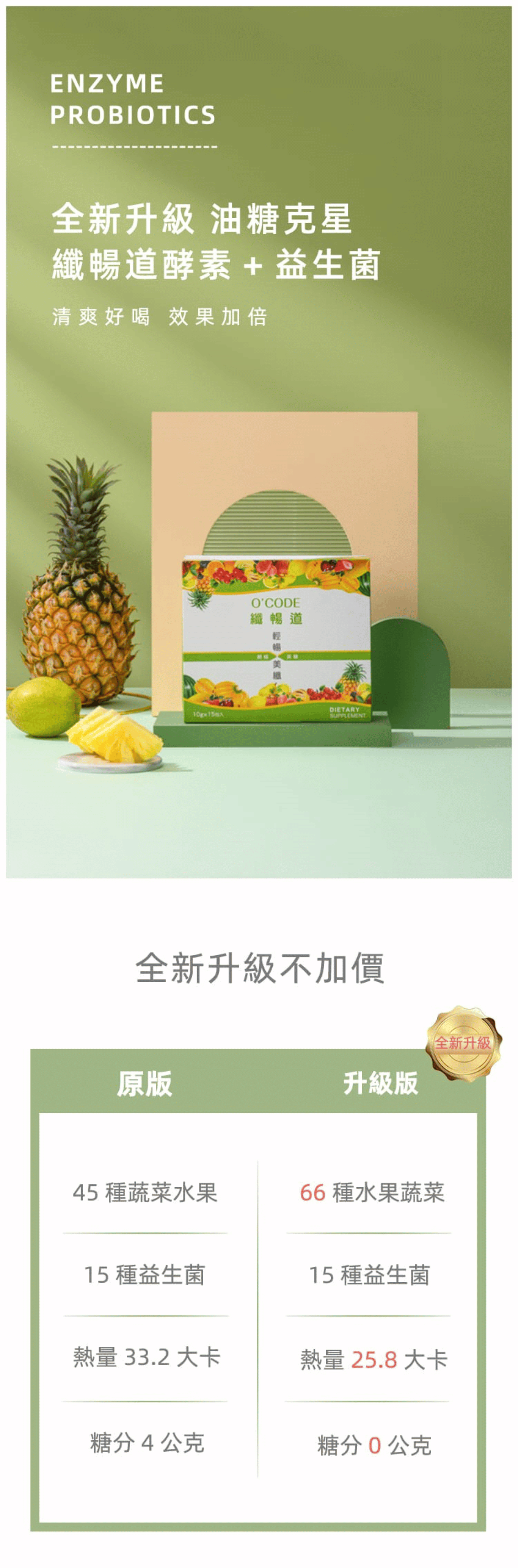 8折優惠再送【加碼禮】 送給最懂腸道養生的鐵粉 纖暢道一盒原價1,980元  ★一盒8折1580元  ★二盒8折3160元 【加碼送】 好氣色體驗組:纖暢道3包+鐵劑飲3包(價值580元)  ★四盒8折6320元 【加碼送】 1、好氣色體驗組：纖暢道3包+鐵劑飲3包(價值580元) 2、心情愉悅複方純精油10ml(價值1980元)  *請直接下單方案之盒數，贈品將顯示於結帳頁面。