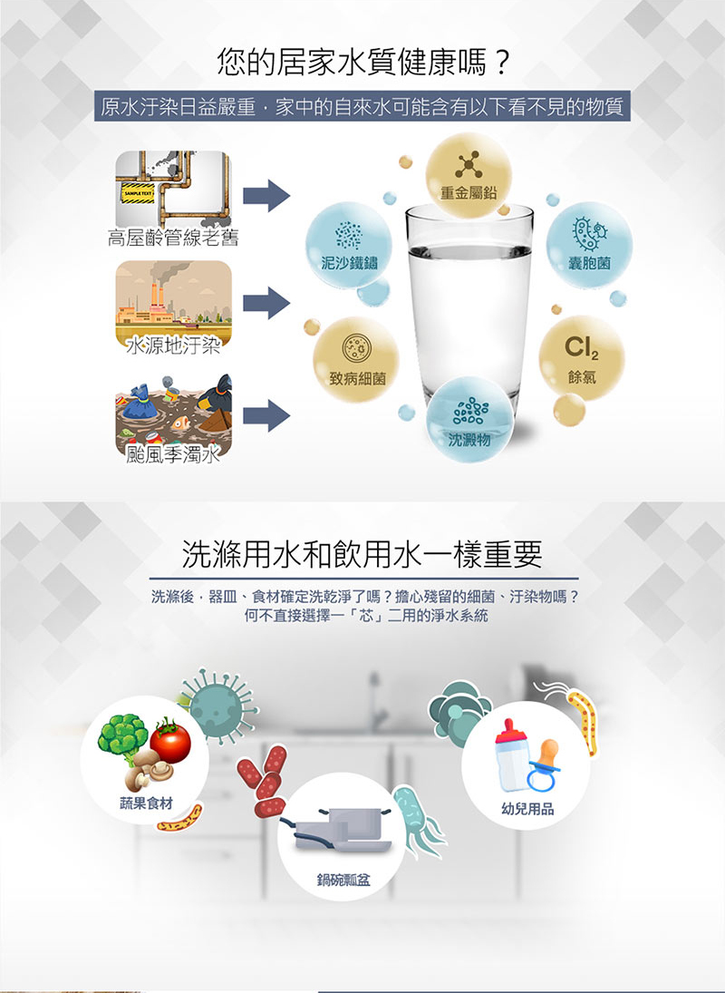 3M FF101 多功能長效型淨水系統-替換濾心