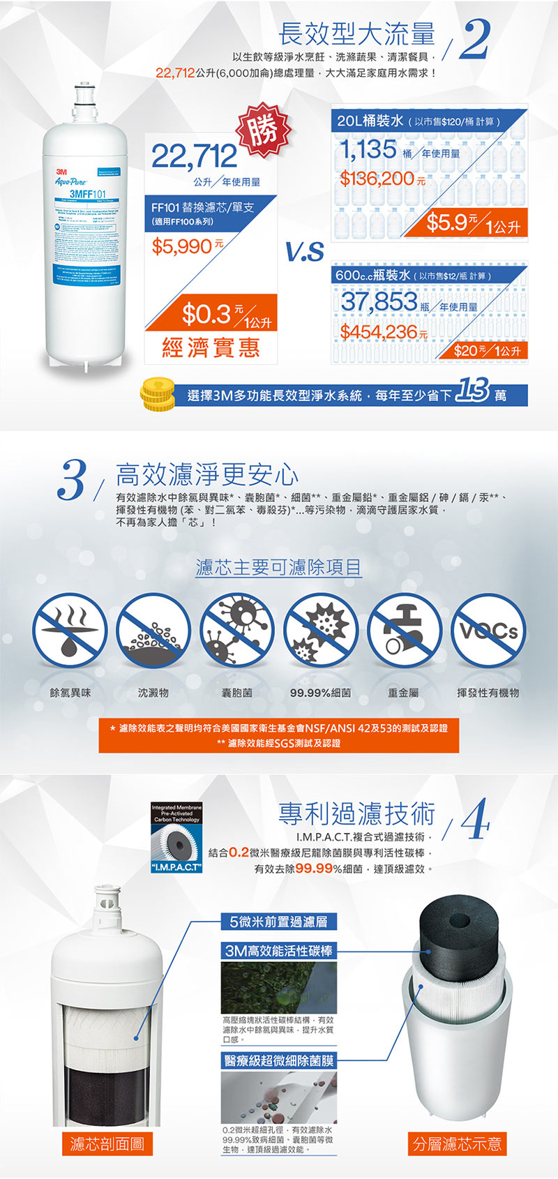 3M FF101 多功能長效型淨水系統-替換濾心