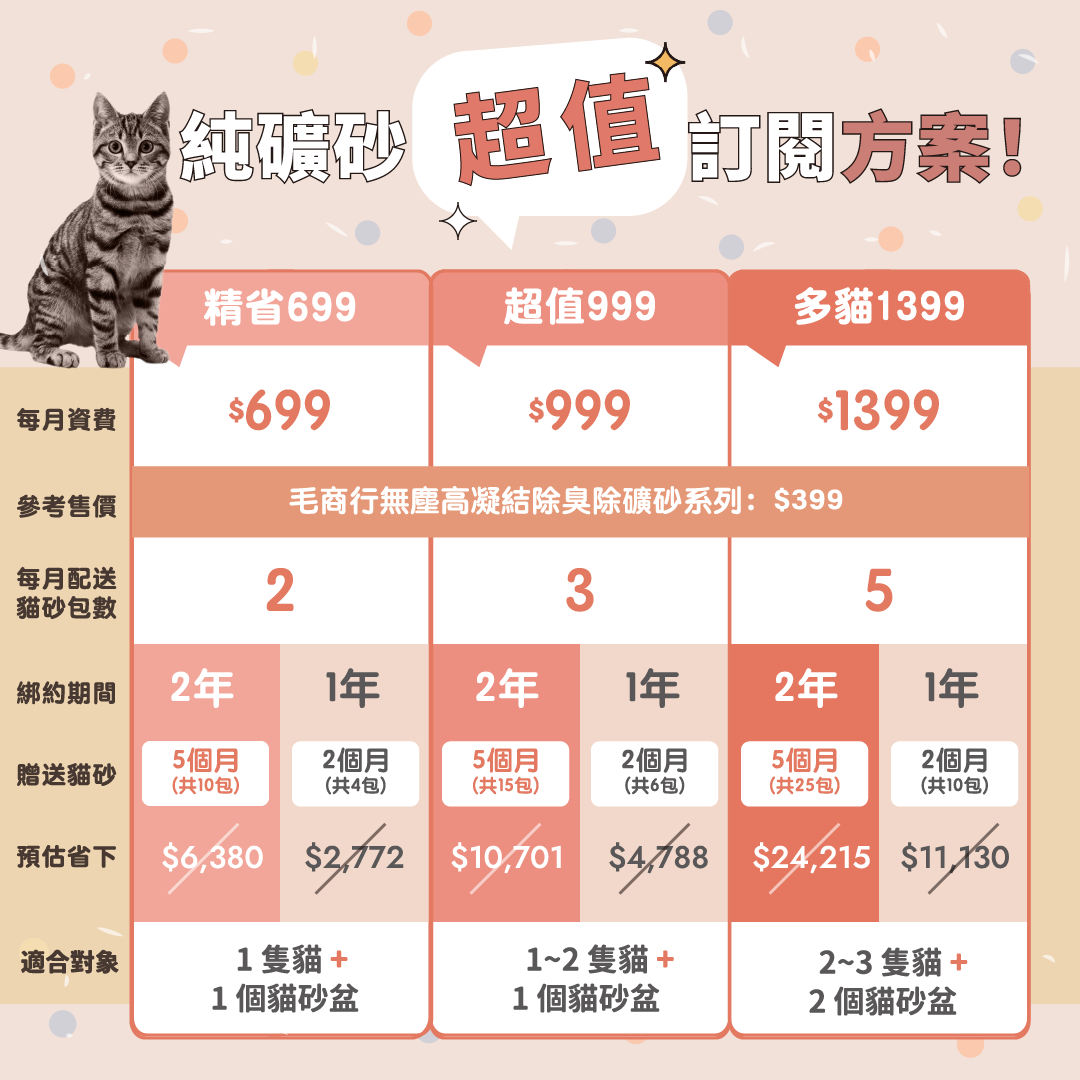 Maoday礦砂訂閱 多貓一年期方案(每月$1399，每月配送五包，綁約一年，贈送2個月貓砂)