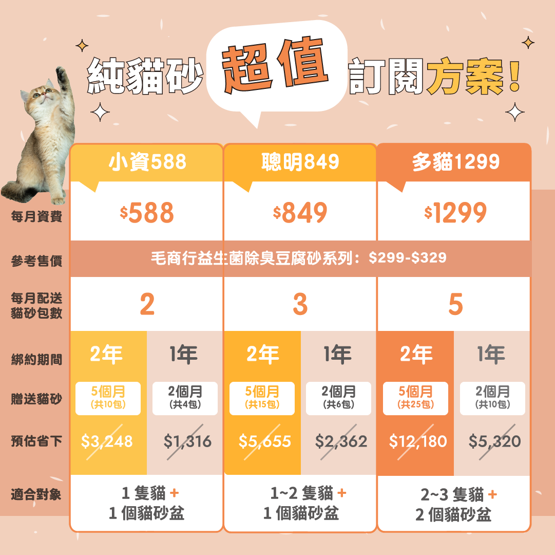 Maoday豆腐砂訂閱 小資一年期方案 (每月$588，每月配送兩包，綁約一年，再贈送2個月貓砂)