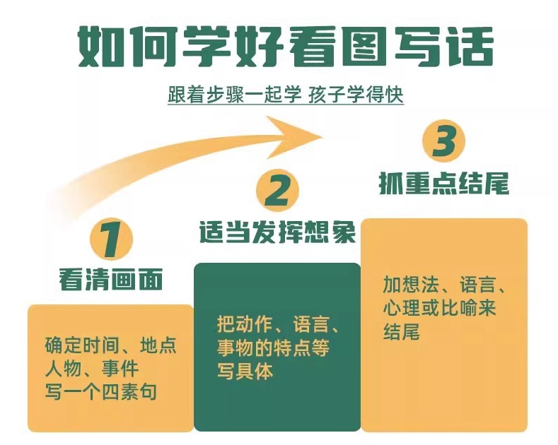看图写话满分范文