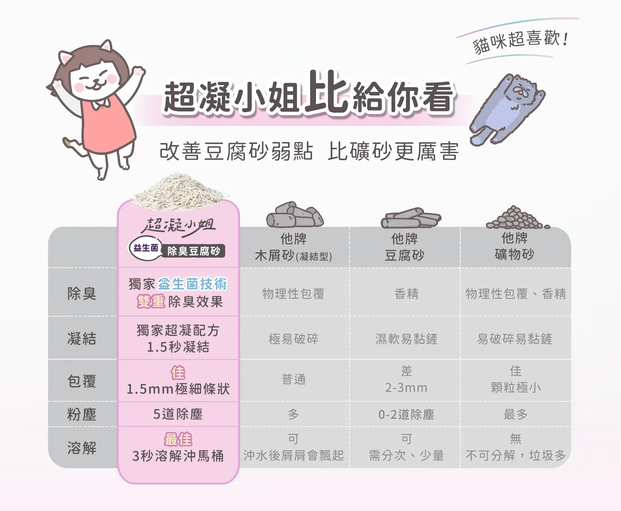 超凝小姐｜益生菌除臭豆腐砂【居家小清新】