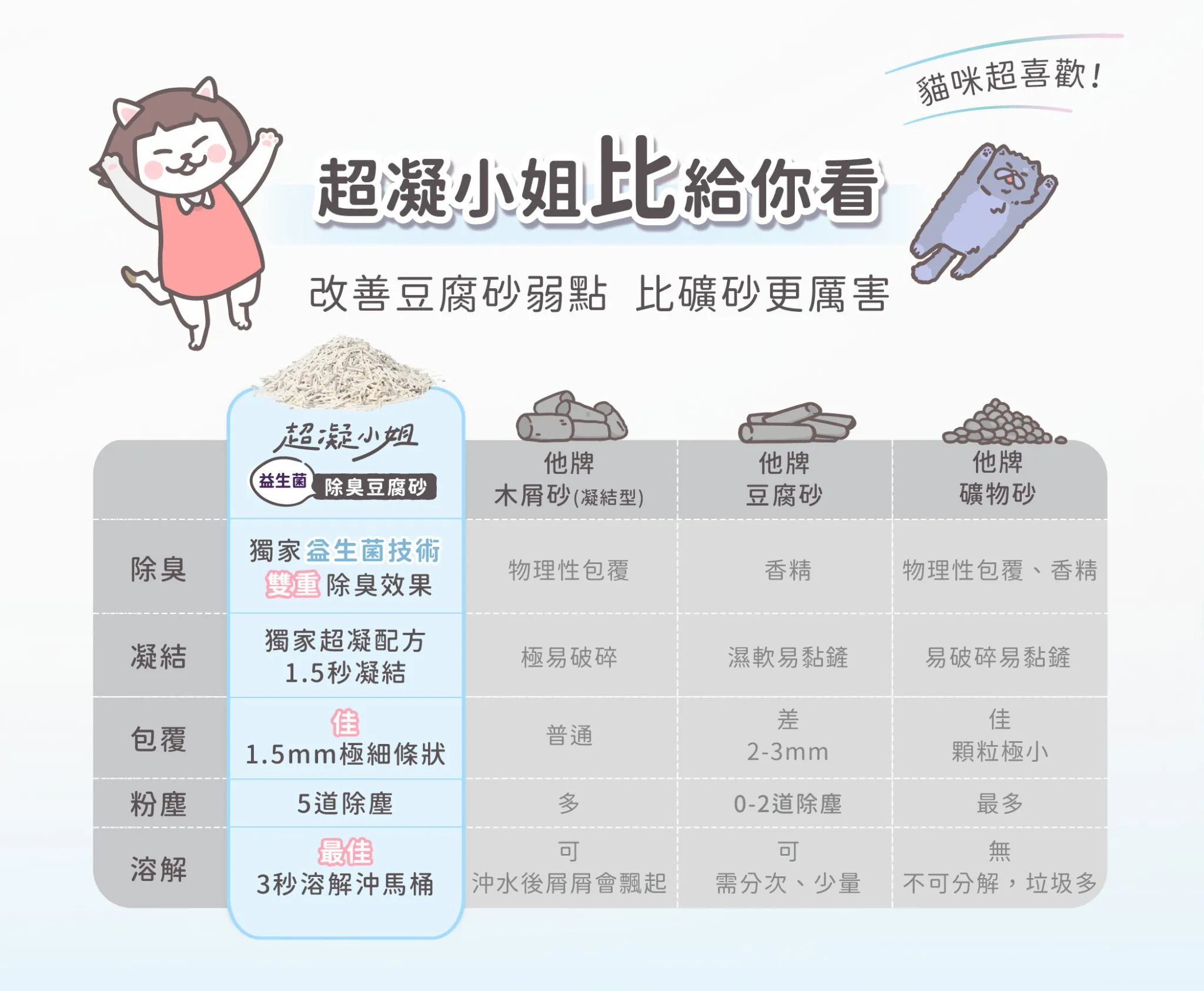 台灣超凝小姐｜益生菌除臭豆腐砂 (純淨原味) 7L