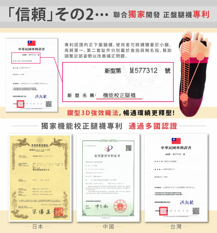 專利許可，聯合獨家開發，正盤腿襪專利