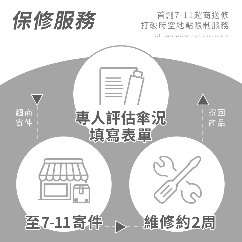 【雨之情】YOSISTAMP呦嘻百分百 防曬輕折傘,含保固維修,輕鬆7-11送修,快速服務你