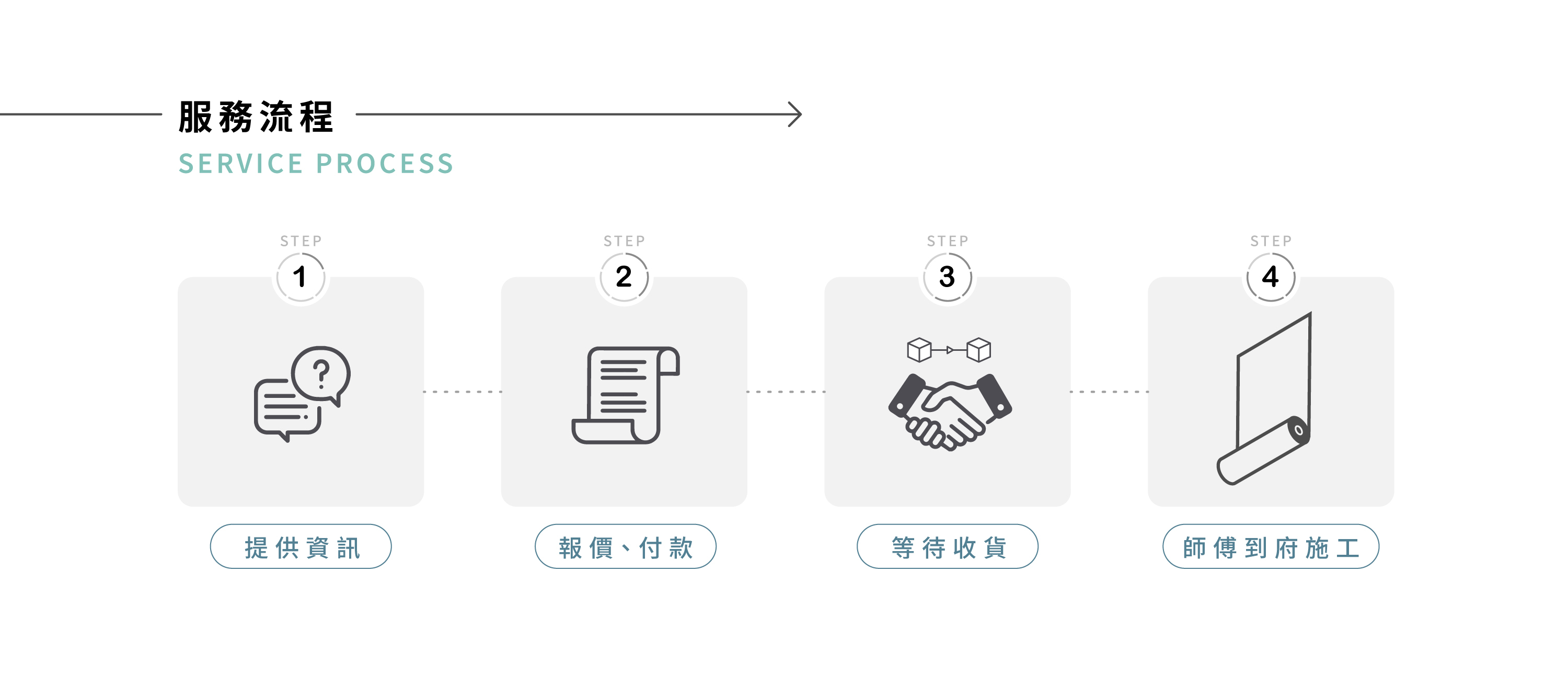 服務流程