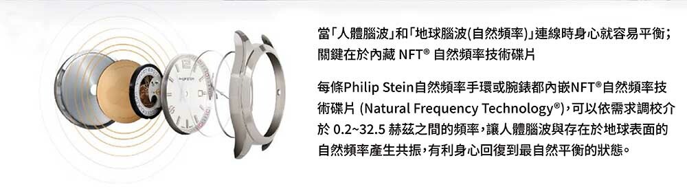 PHILIP STEIN,翡麗詩丹,自然頻率,手環,舒心,情緒,壓力,舒壓,靈感,α波,身心平衡,手環