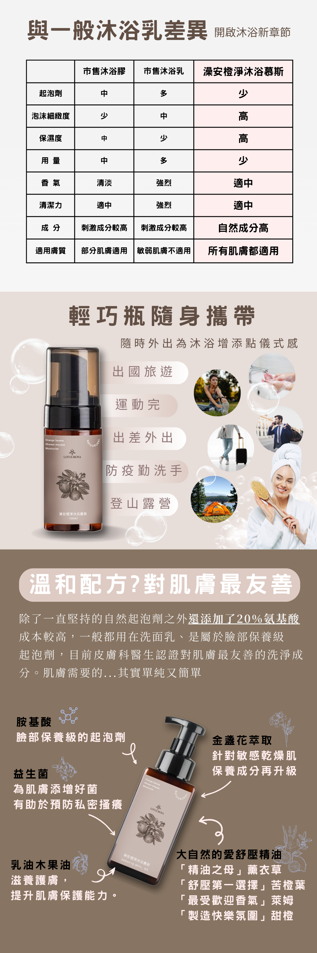 澡安橙淨沐浴慕斯 【新品預購先打８折再贈輕巧瓶】  ✅溫柔洗淨-細緻慕斯，減少肌膚摩擦 ✅水潤肌膚-20%胺基酸，滋潤皮膚不乾澀 ✅舒心放鬆-添加純精油，撫慰不穩情緒 ✅安心配方-純淨起泡劑，友善肌膚