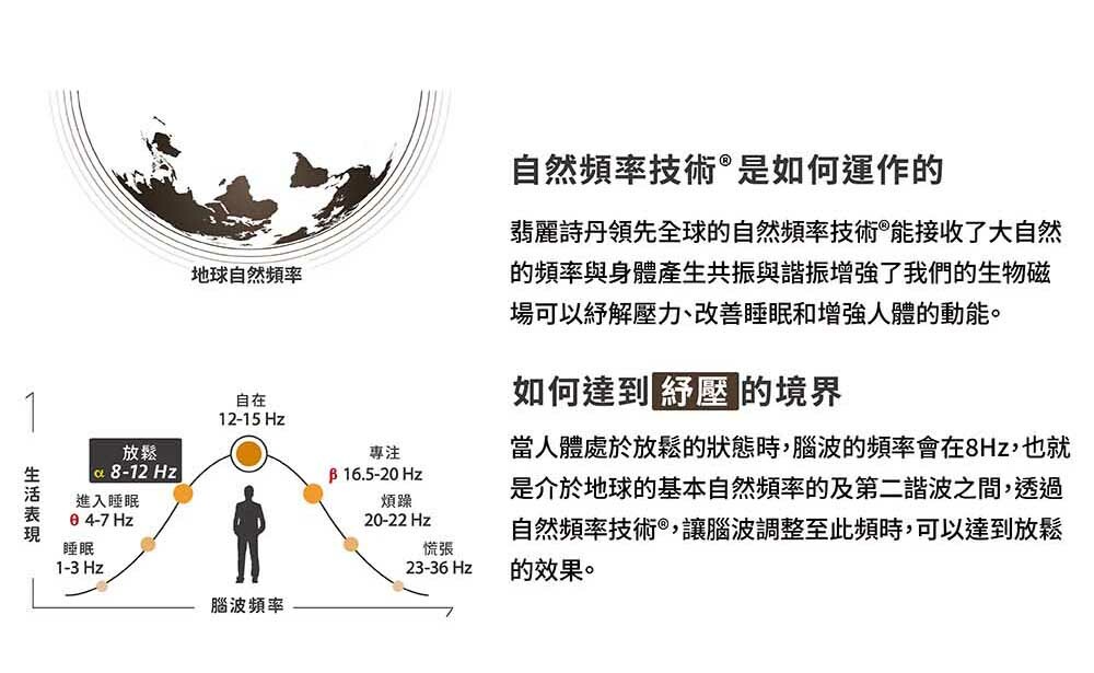 PHILIP STEIN,翡麗詩丹,自然頻率,手環,舒心,情緒,壓力,舒壓,靈感,α波,身心平衡,手環