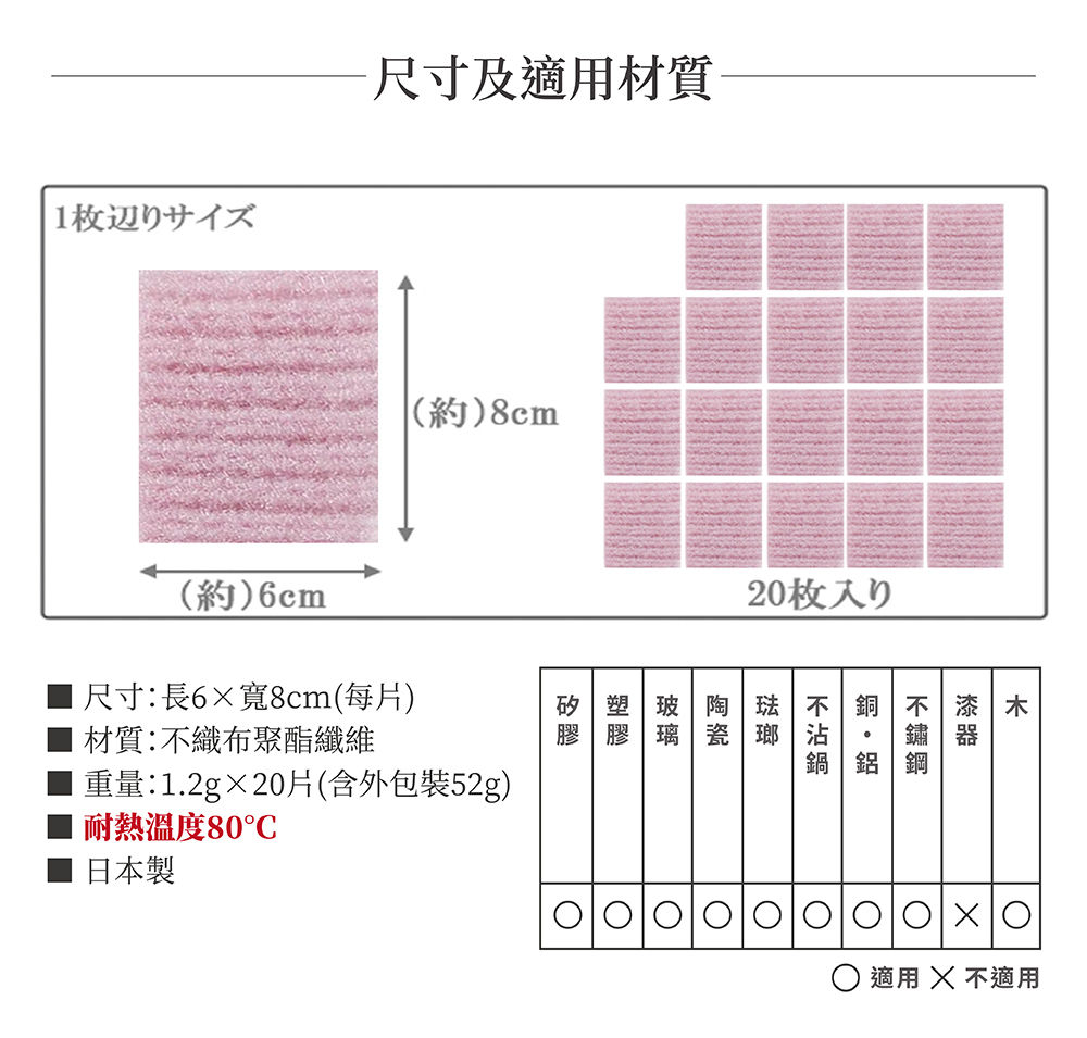 《SANKO》日本製廚房專用拋棄式去污清潔巾(20片入)