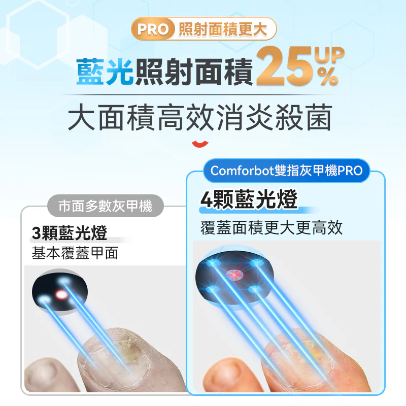 Comforbot 7分鐘深層激光擊退灰甲雙指速效零壓無菌光療機 PRO【正品】comforbot【原裝行貨1年保養】全球首創式最mini 無限接近醫院同類型治療儀器  殺菌修復效果升級更Pro