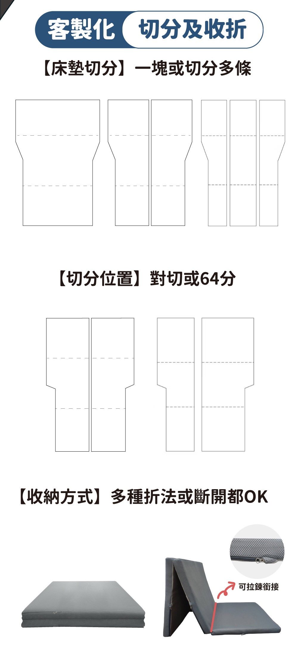 車用床墊可客製化分塊比例與收納方式,例如左右六四分塊,收納方式可直接單片或是折疊
