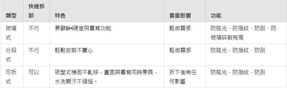 三款類紙膜比較表格