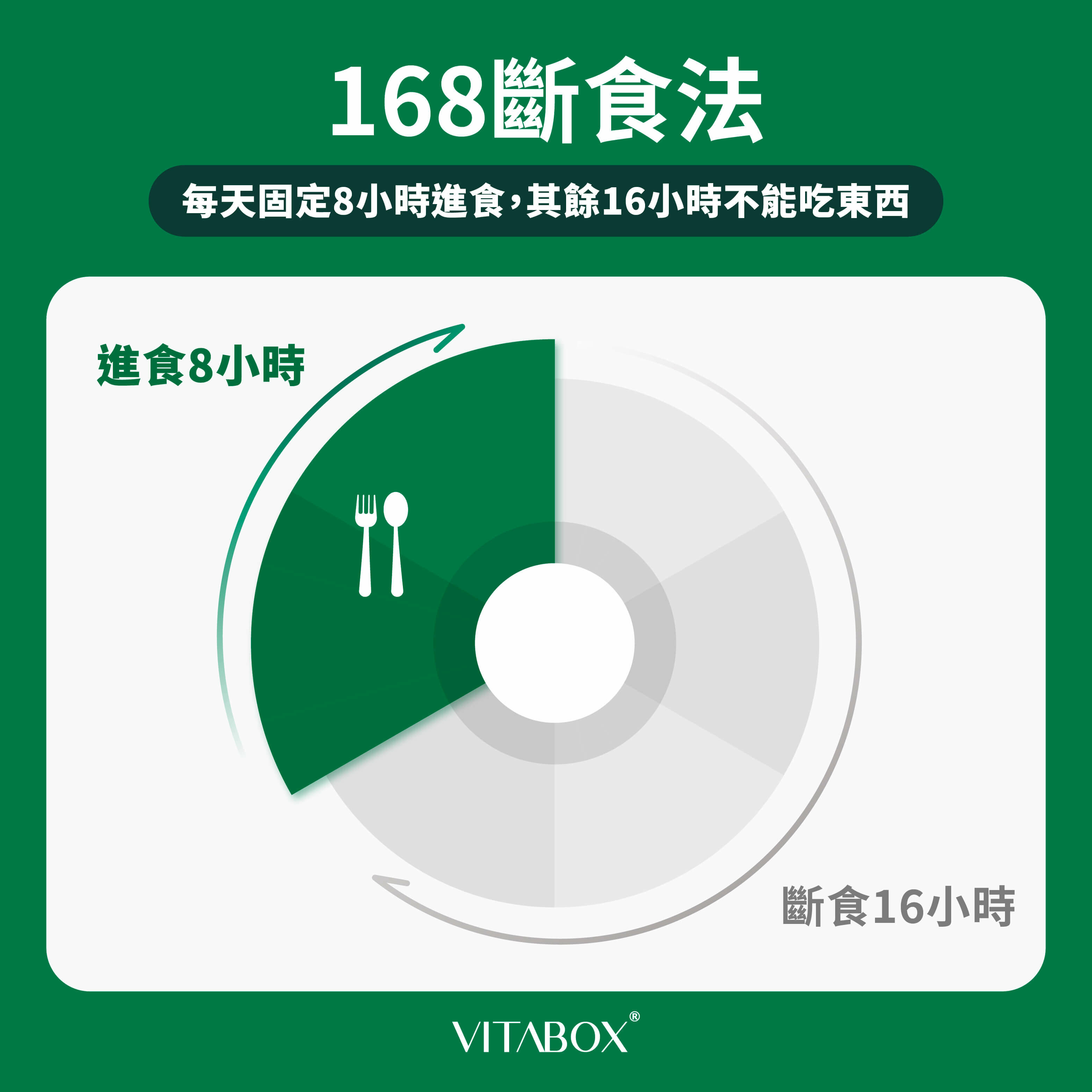 168斷食法：每天斷食16小時