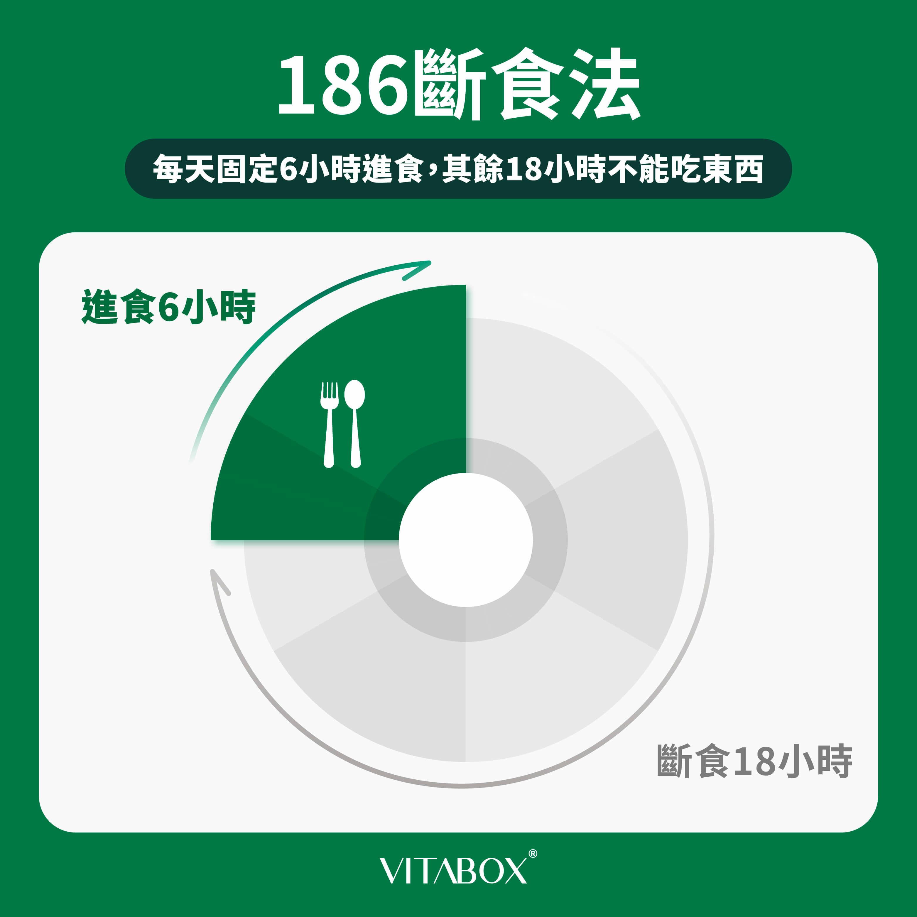 186斷食法：每天斷食18小時