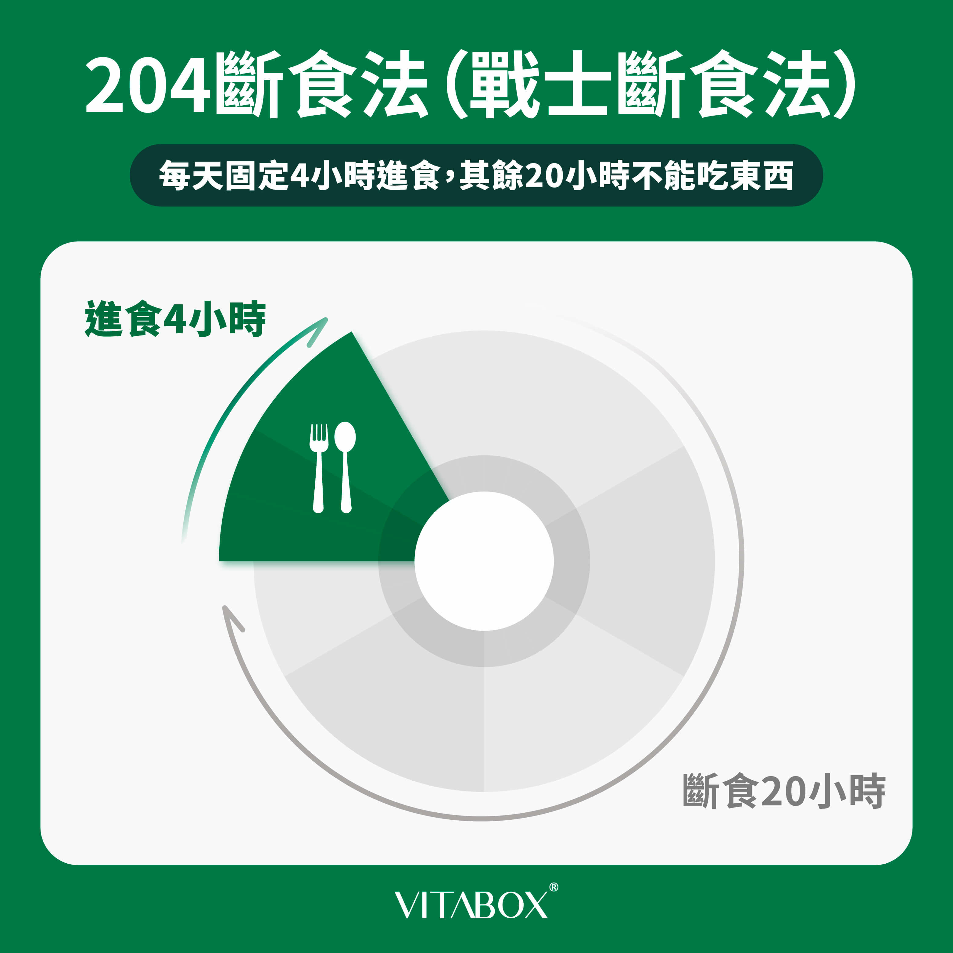 204斷食法：每天斷食20小時