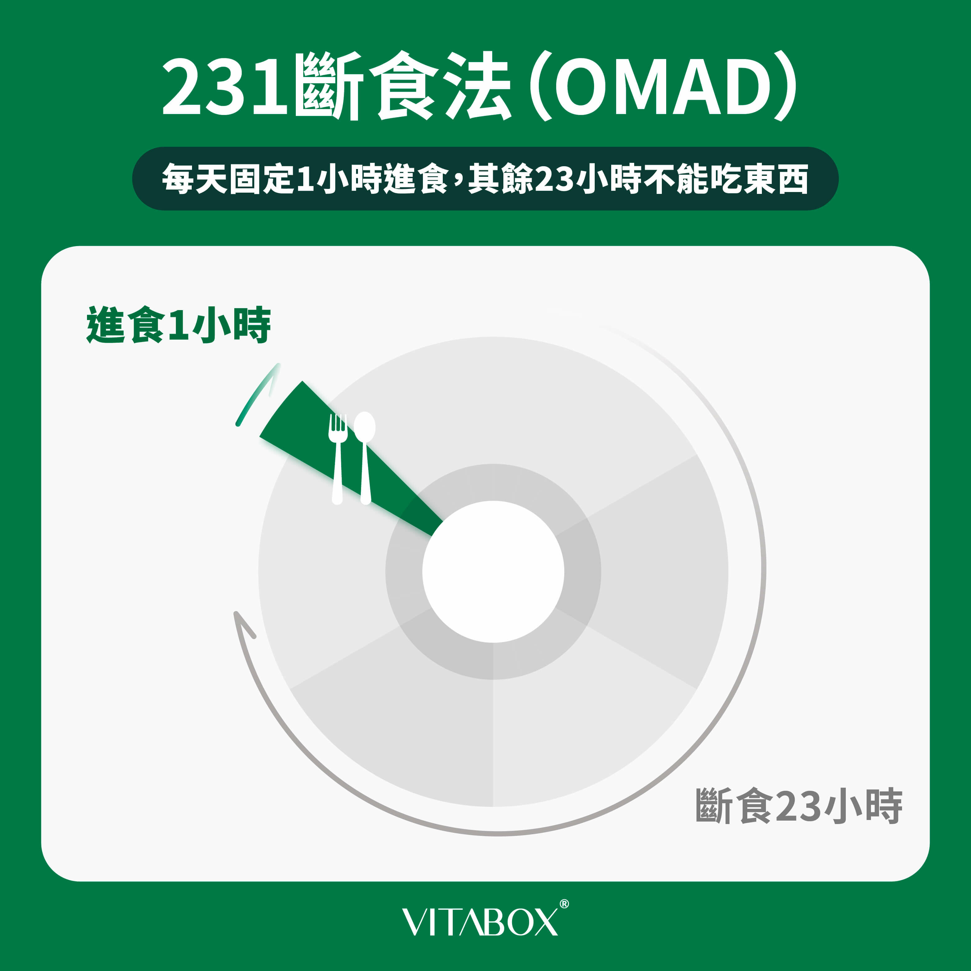 231斷食法：每天斷食23小時