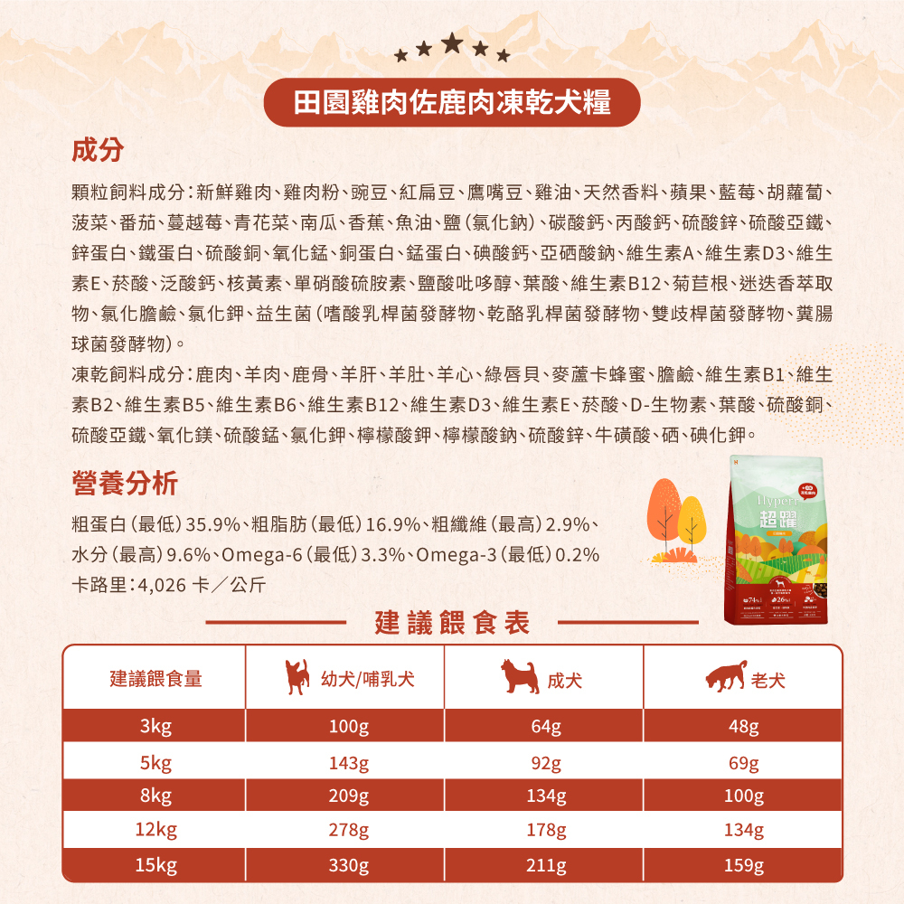 狗狗主食鹿肉雞肉天然糧佐凍乾營養成分表