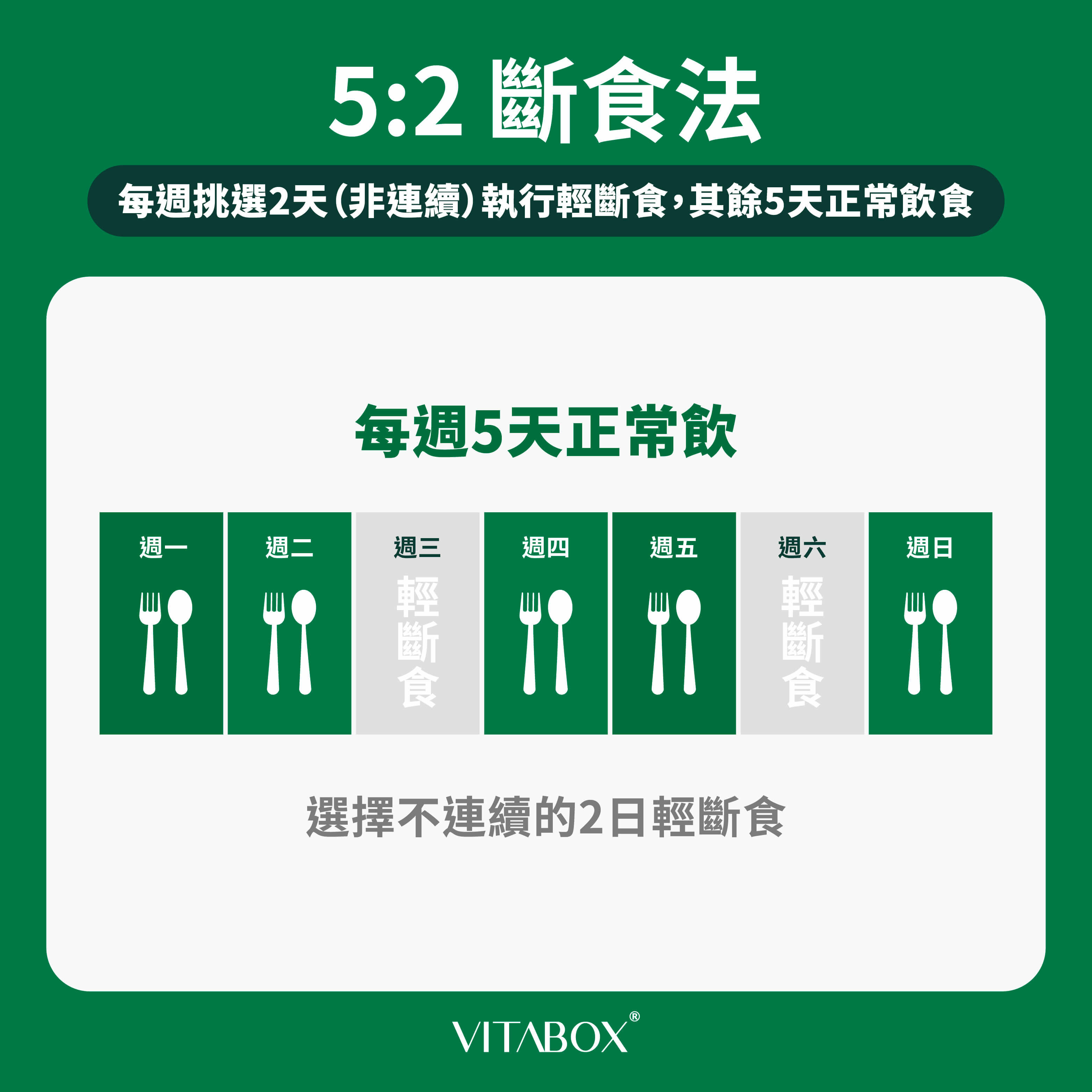 5：2斷食法：每週挑選2天執行輕斷食
