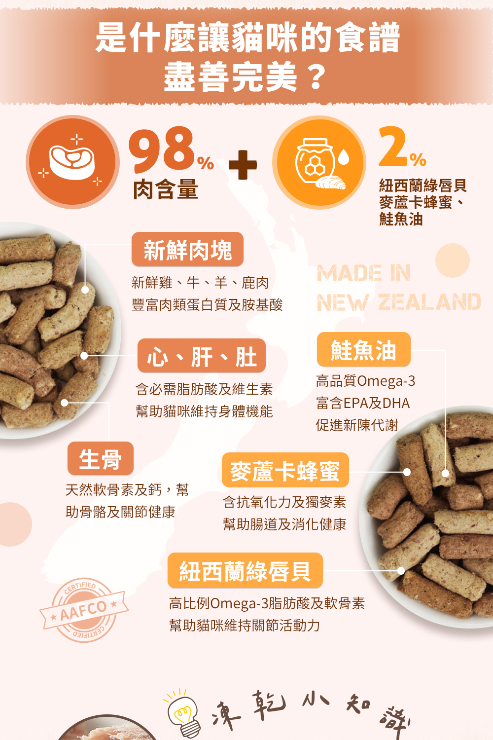 提供生活所需的蛋白質胺基酸，幫助維持身體機能，高品質的Omega3，富含EPA及DHA促進新陳代謝幫助腸道消化健康