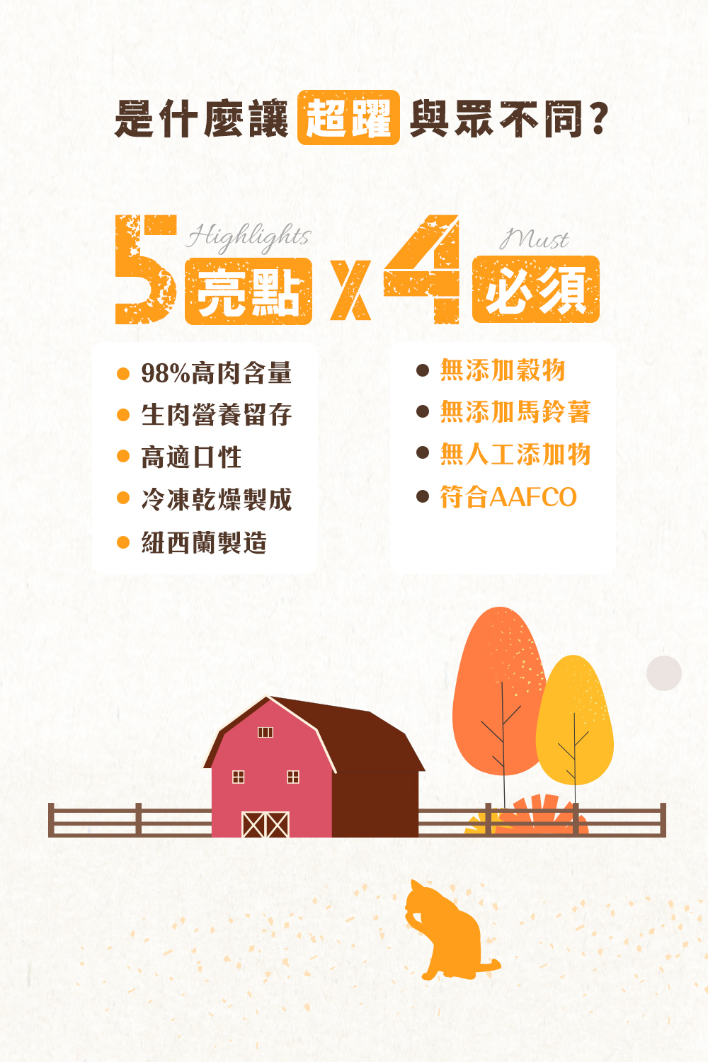 含肉量高達98%,極佳適口性,無添加穀物、馬鈴薯、人工添加物,符合AAFCO每日所需營養標準
