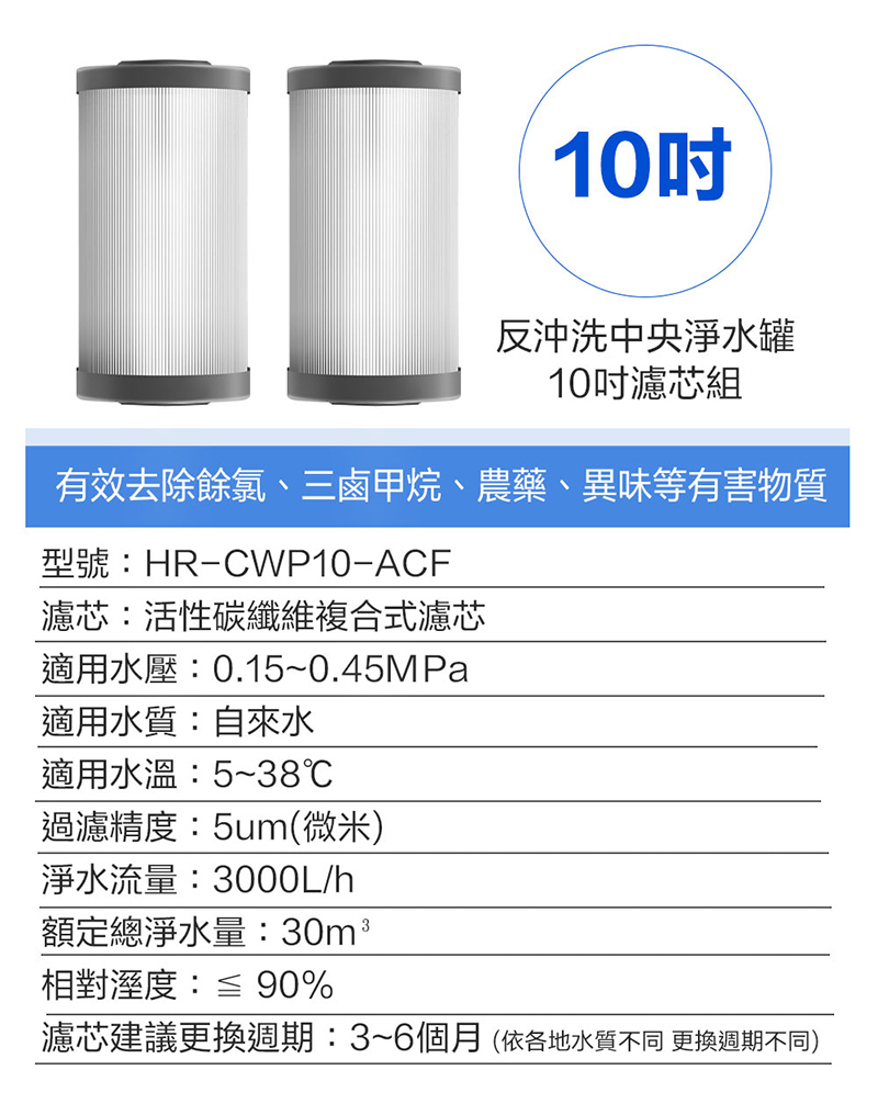 Haier海爾反沖洗中央淨水罐10吋 替換濾芯