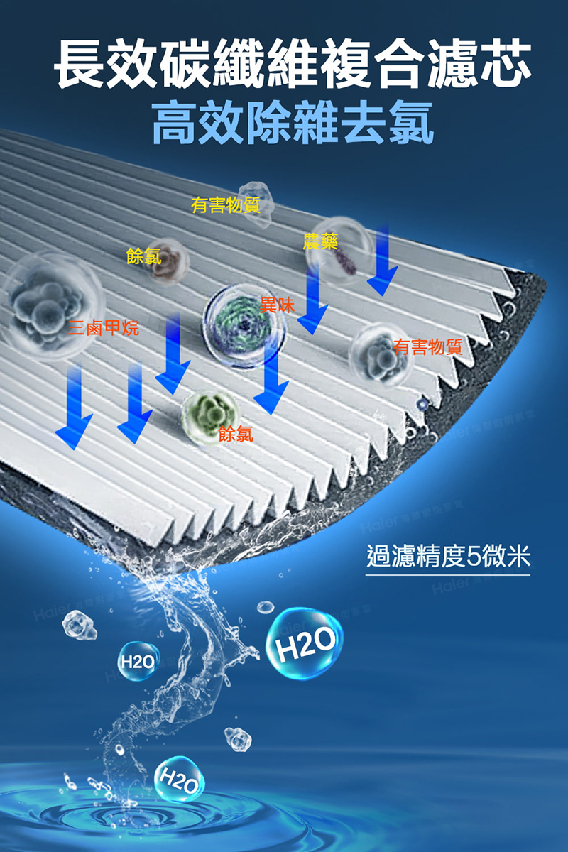 全屋中央淨水器 碳纖維複合式濾心(HR-CWP-ACF2)