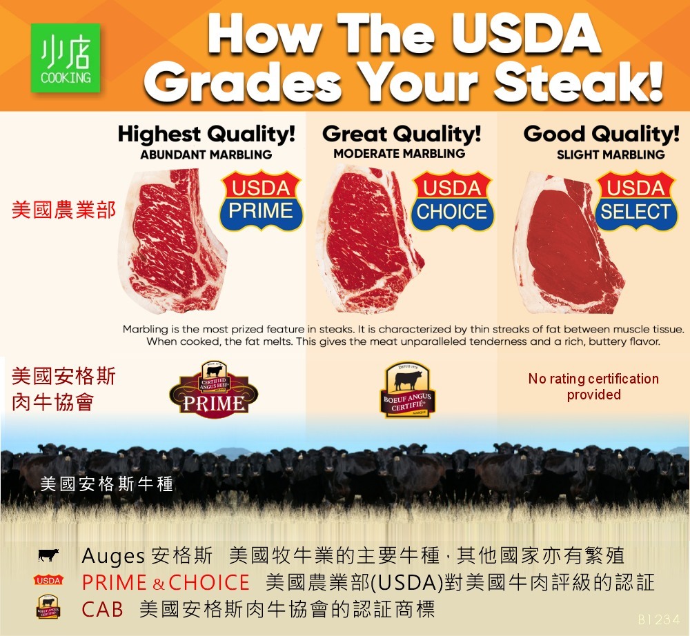 PRIME與CAB的關係