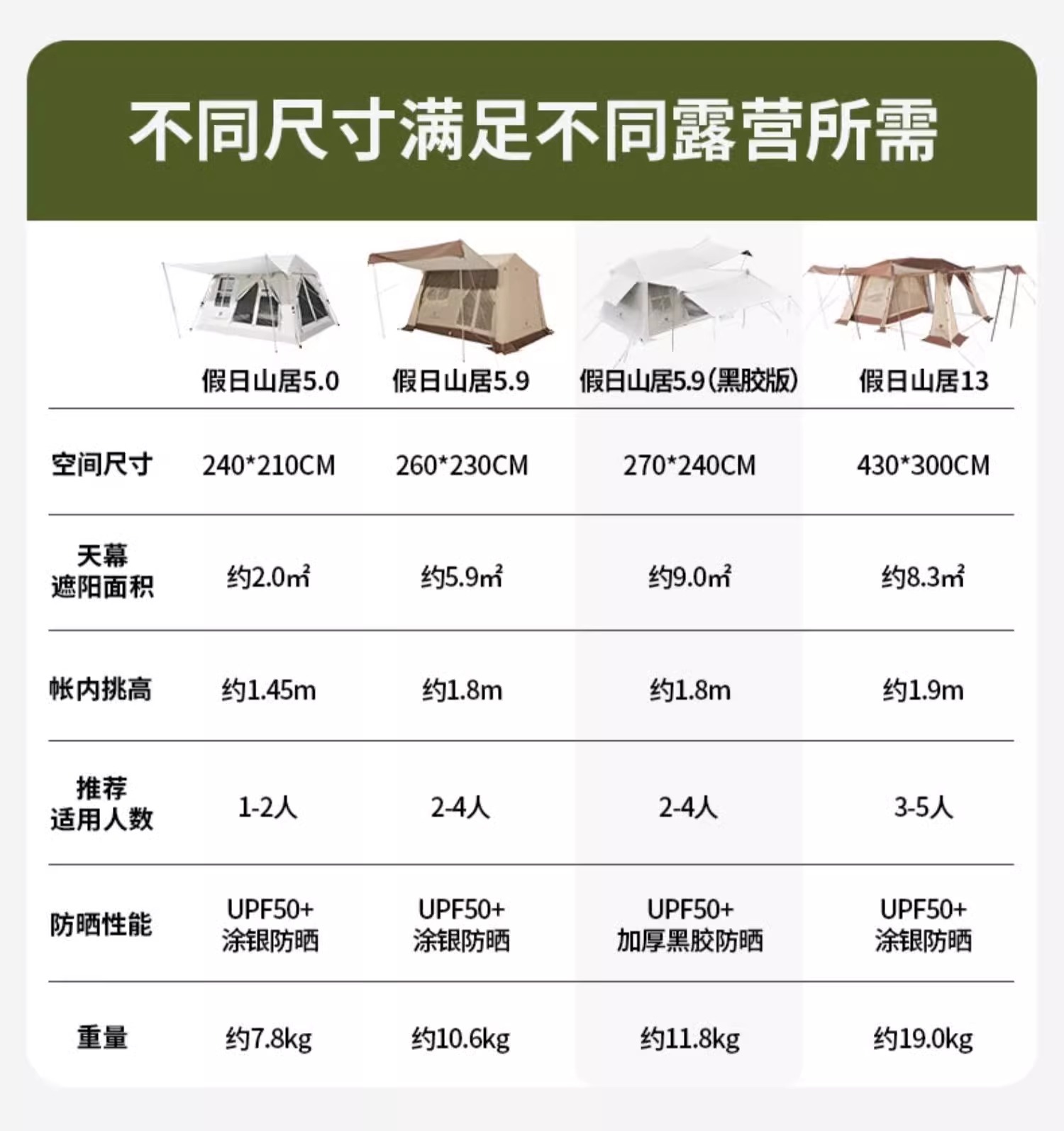 牧高笛-假日山居5.9 黑膠自動速開帳｜無敵輕量鋁合金｜拓展天幕再更大