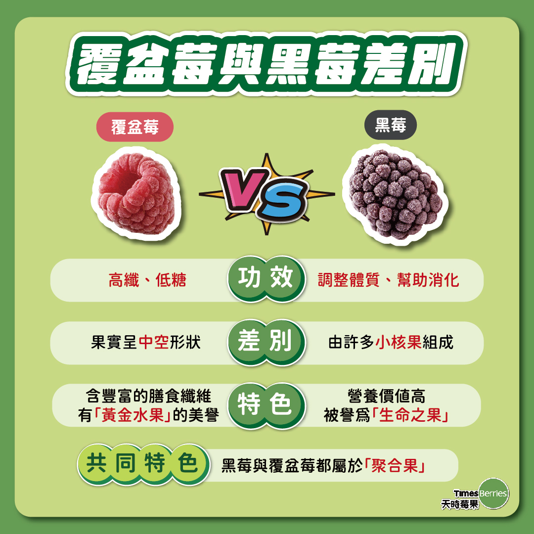 覆盆莓與黑莓差別🤔｜天時莓果Timesberries