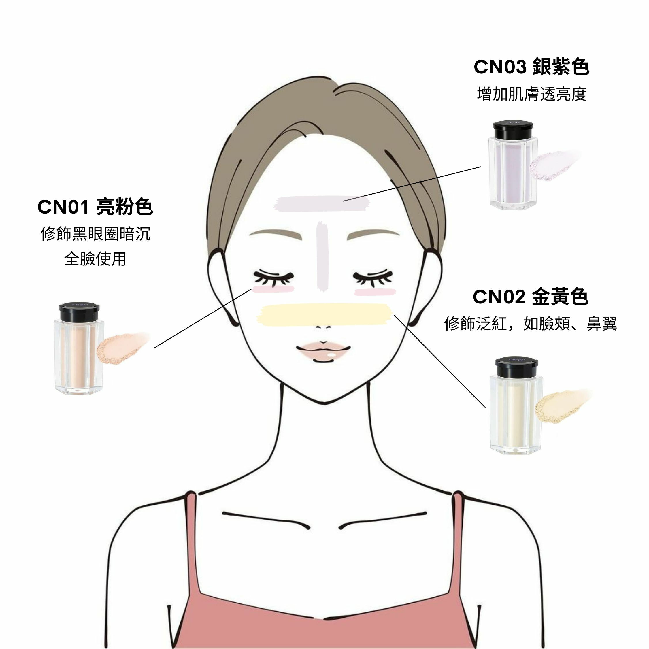 Rachel Wine各款毛孔隱形礦物妝前粉應該使用在臉上甚麽位置