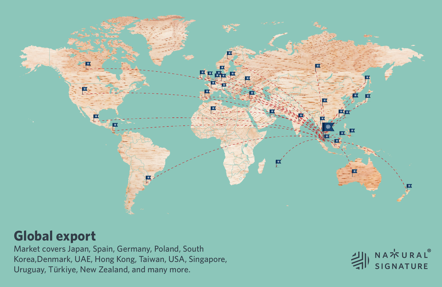 Natural Signature - Global export
