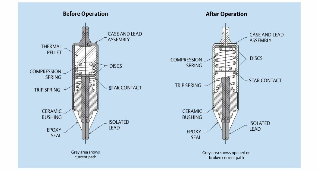 G4A,溫度保險絲,簡介