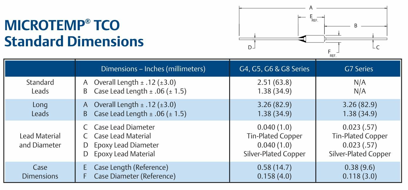 G4A,溫度保險絲,簡介